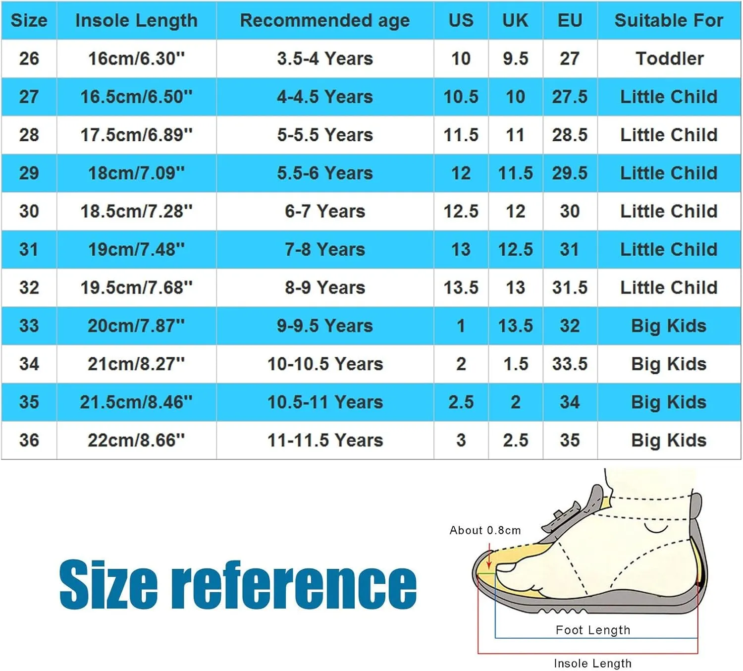 Children Shoes Flat Sandals Flower Hollow Beach Shoes Fashion Soft Sole Girls Boys Casual Sandals Puppy Slippers Kids (White, 10 Toddler)